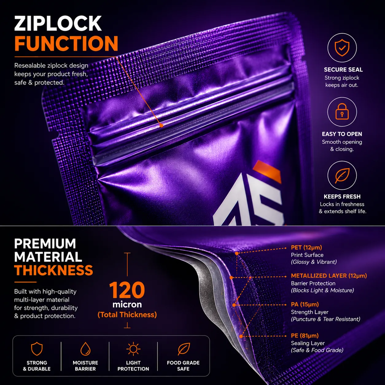 FP